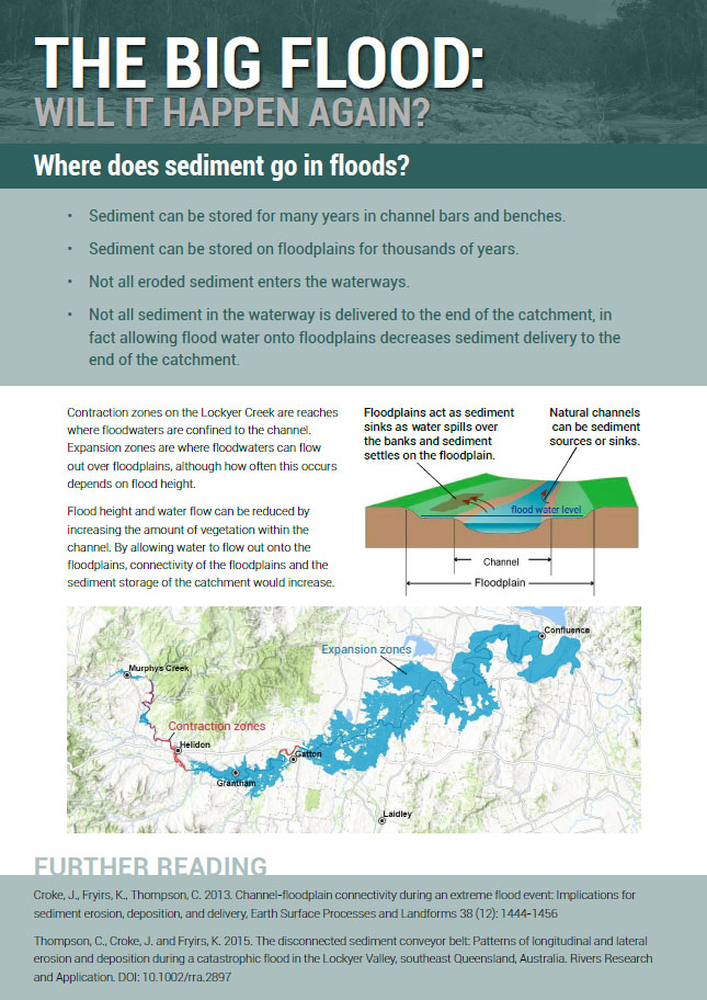 Where does sediment go in floods?